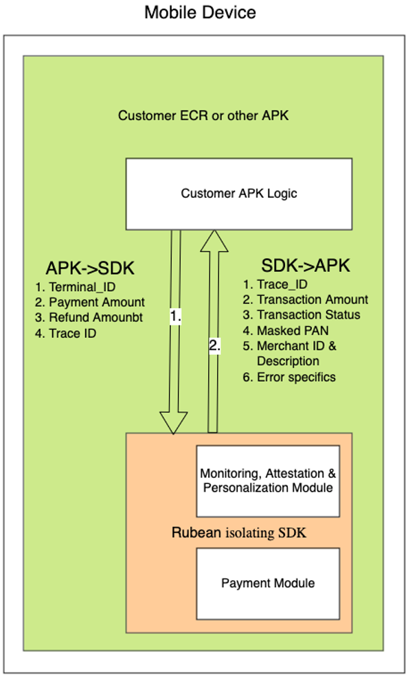 detailed-data-flow-on-mobile-device.png