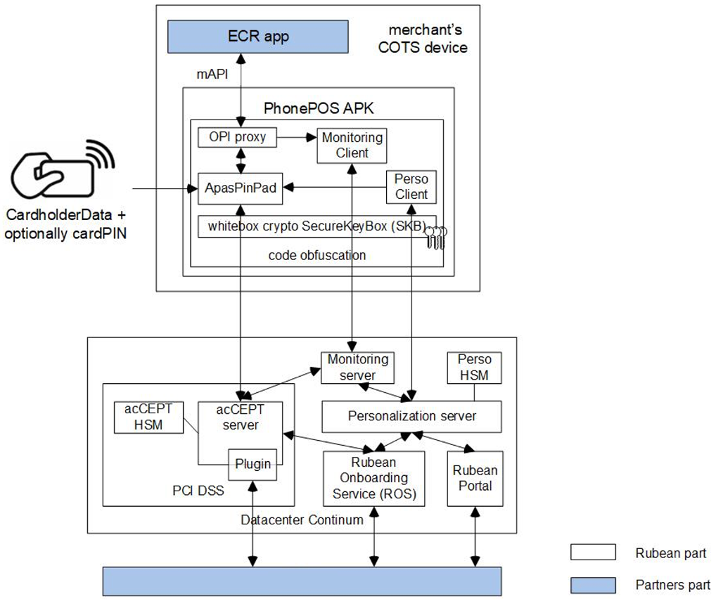 details-data-flow-diagram.png