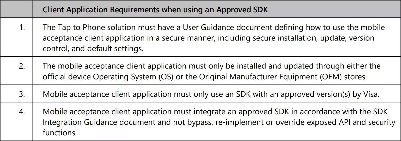 Visa Ready Tap to Phone Solution Requirements table